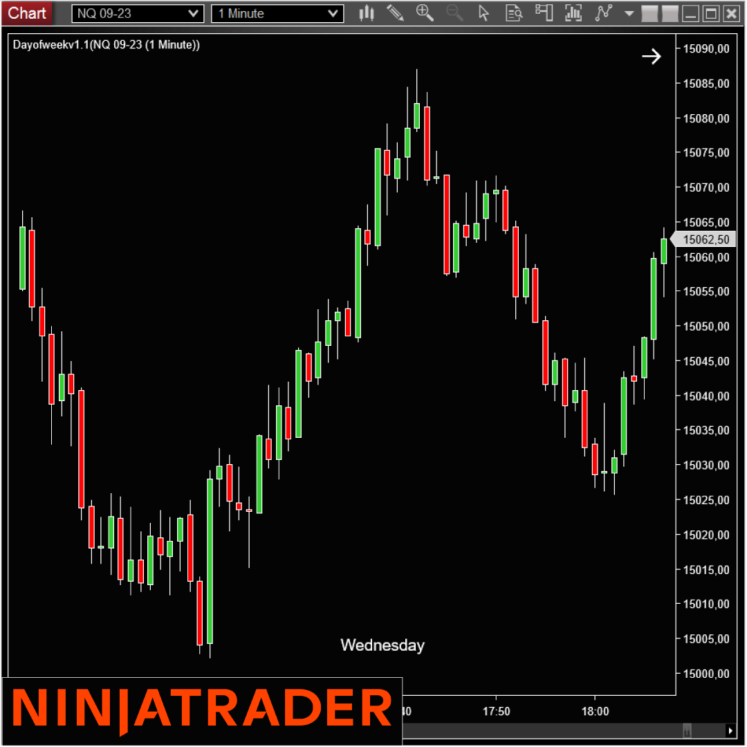 DayOfWeek-NinjaTrader-Indicator-on-Trading-Strategy-1080x1080