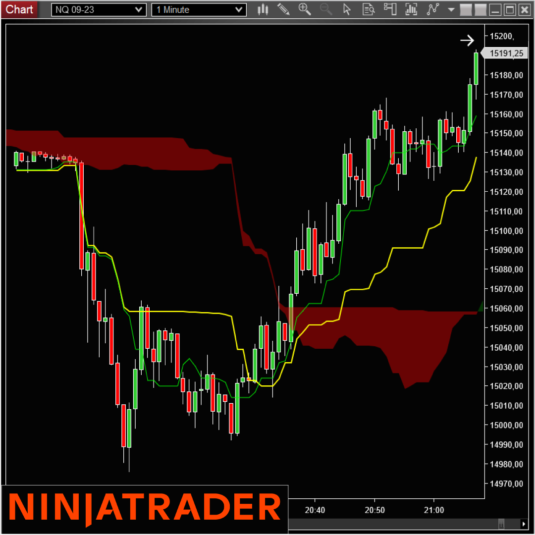 Ichimoku-NinjaTrader-Indicator-on-Trading-Strategy-1080x1080