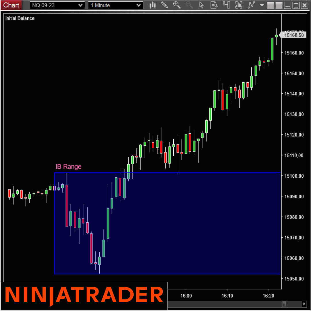 Initial-Balance-NinjaTrader-Indicator-on-Trading-Strategy-1080x1080