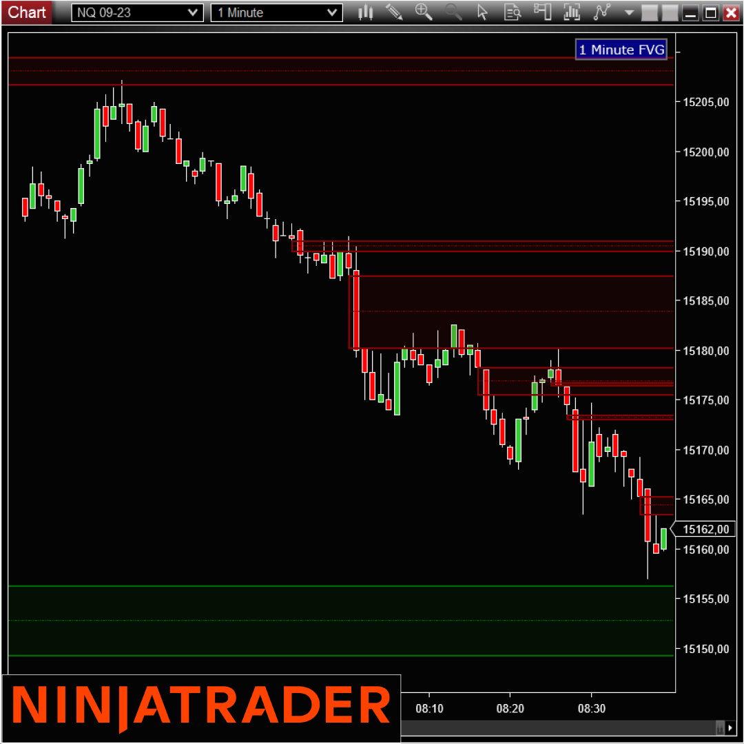 Inner-Circle-Trader-NinjaTrader-Indicator-on-Trading-Strategy-1080x1080