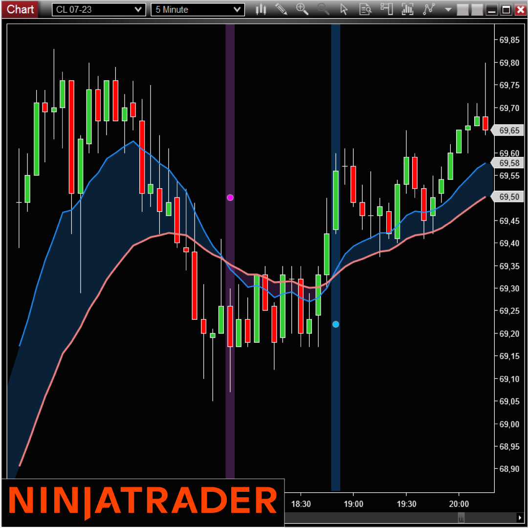 MaCrossBuilder-NinjaTrader-Indicator-on-Trading-Strategy-1080x1080