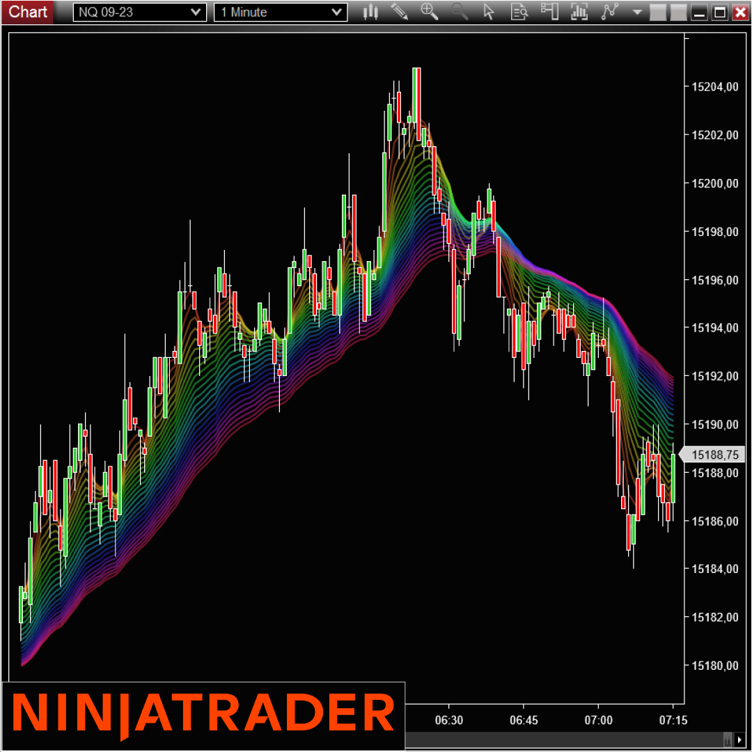 Rainbow-Multiple-Moving-Average-NinjaTrader-Indicator-on-Trading-Strategy-1080x1080