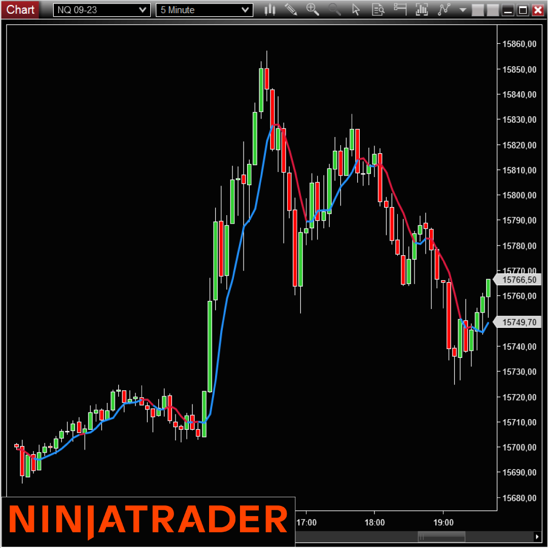 3-Pole-Butterworth-Filter-NinjaTrader-Indicator-Add-On-on-Trading-Strategy-1080-1080