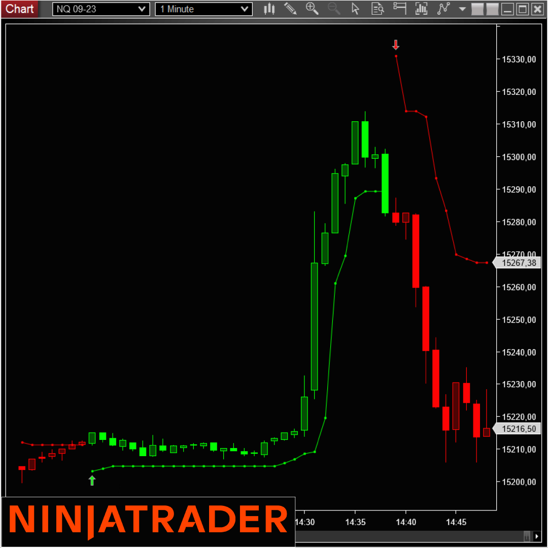 AuSupertrend-NinjaTrader-Indicator-Add-On-on-Trading-Strategy-1080-1080