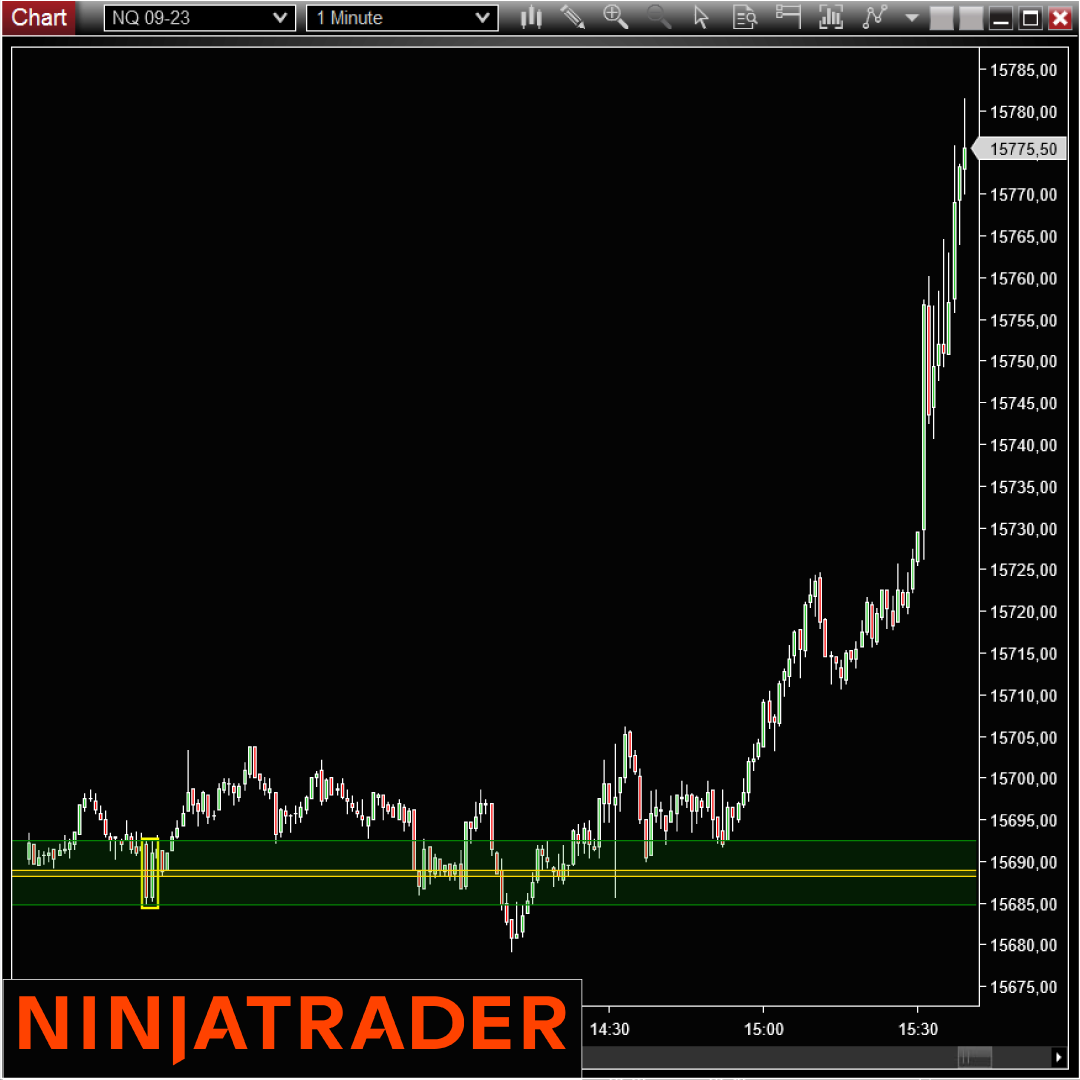 Bougie-de-controle-NinjaTrader-Indicator-Add-On-on-Trading-Strategy-1080x1080