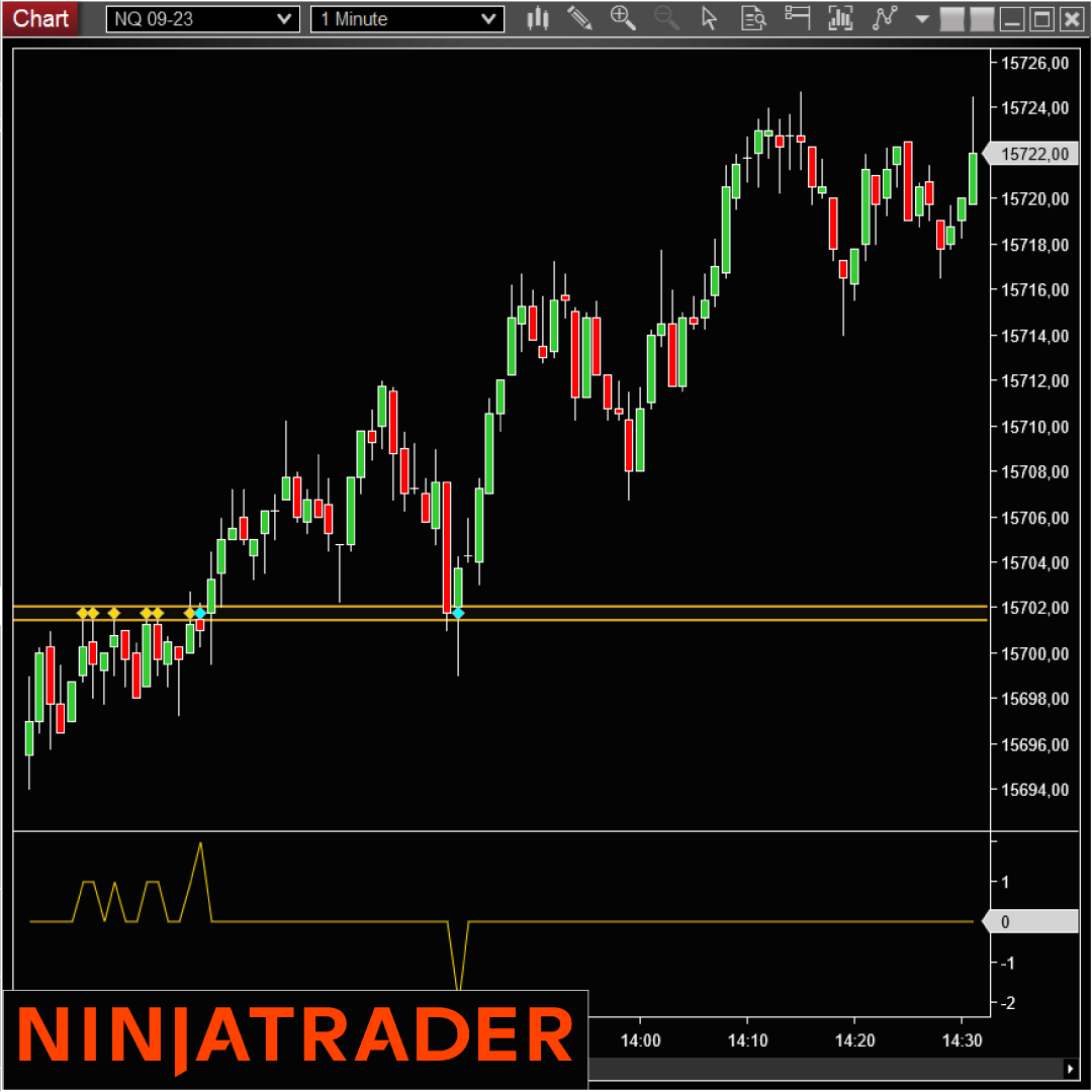 PocInTheMeche-NinjaTrader-Indicator-Add-On-on-Trading-Strategy-1080x1080