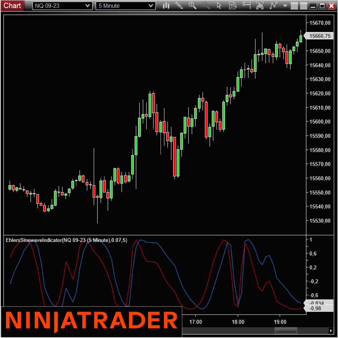 Sine-Wave-NinjaTrader-Indicator-Add-On-on-Trading-Strategy-1080x1080