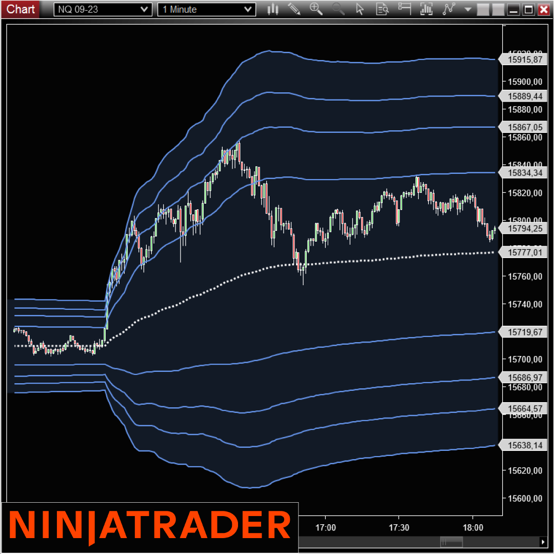 VWAP-NinjaTrader-Indicator-Add-On-on-Trading-Strategy-1080x1080