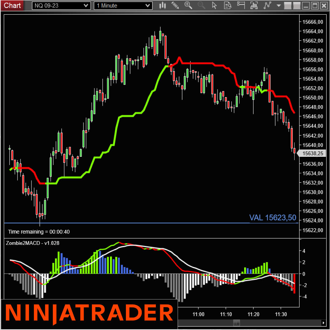 ZombiePack2-NinjaTrader-Indicator-Add-On-on-Trading-Strategy-1080x1080