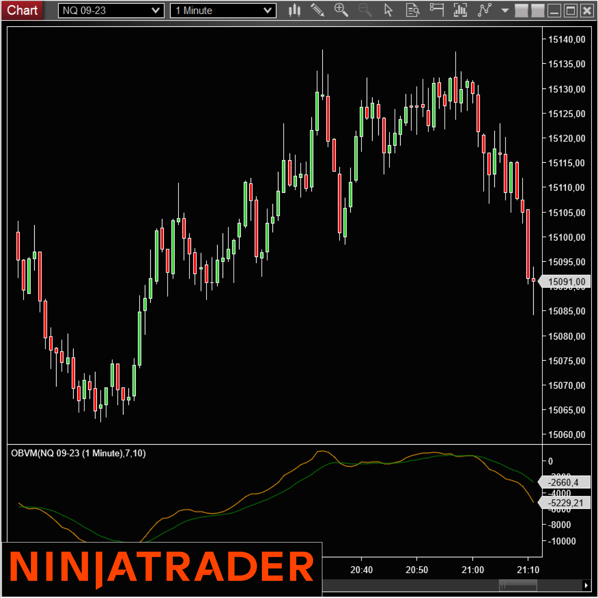 OBVM-NinjaTrader-Indicator-Add-On-on-Trading-Strategy-1080x1080