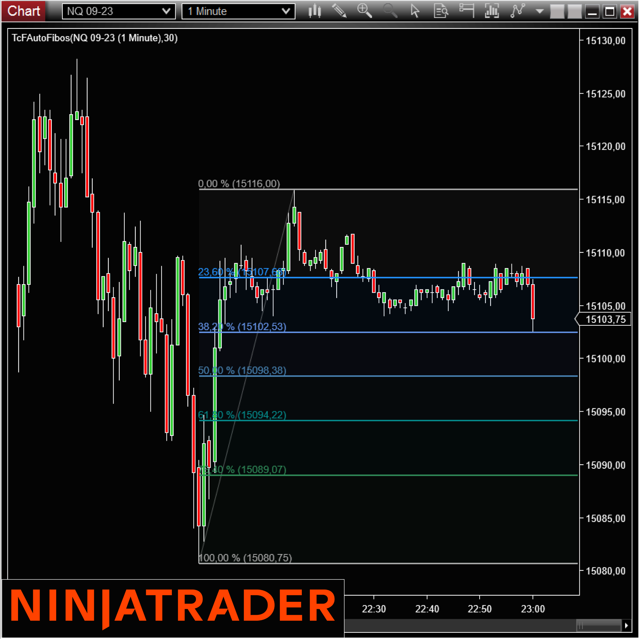 TcFAutoFibos-NinjaTrader-Indicator-Add-On-on-Trading-Strategy-1080x1080