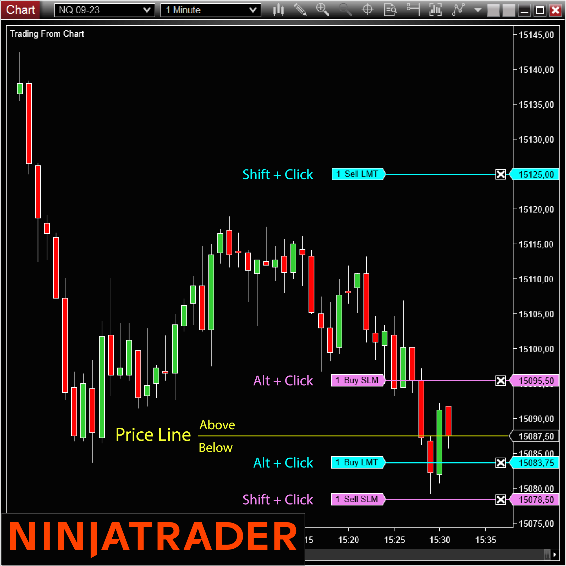 TradingFromChart-NinjaTrader-Indicator-Add-On-on-Trading-Strategy-1080x1080
