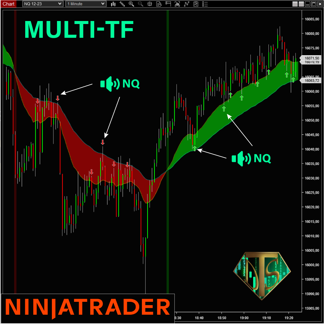 TDSCloudMAmultiTF-NinjaTrader-Indicator-Add-On-on-Trading-Strategy-1080x1080