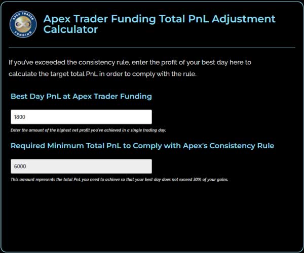 Example-2-Adjust-Your-PnL-at-Apex-Trader-Funding-Consistency-Rule-Calculator-Trading-Strategy-Fr